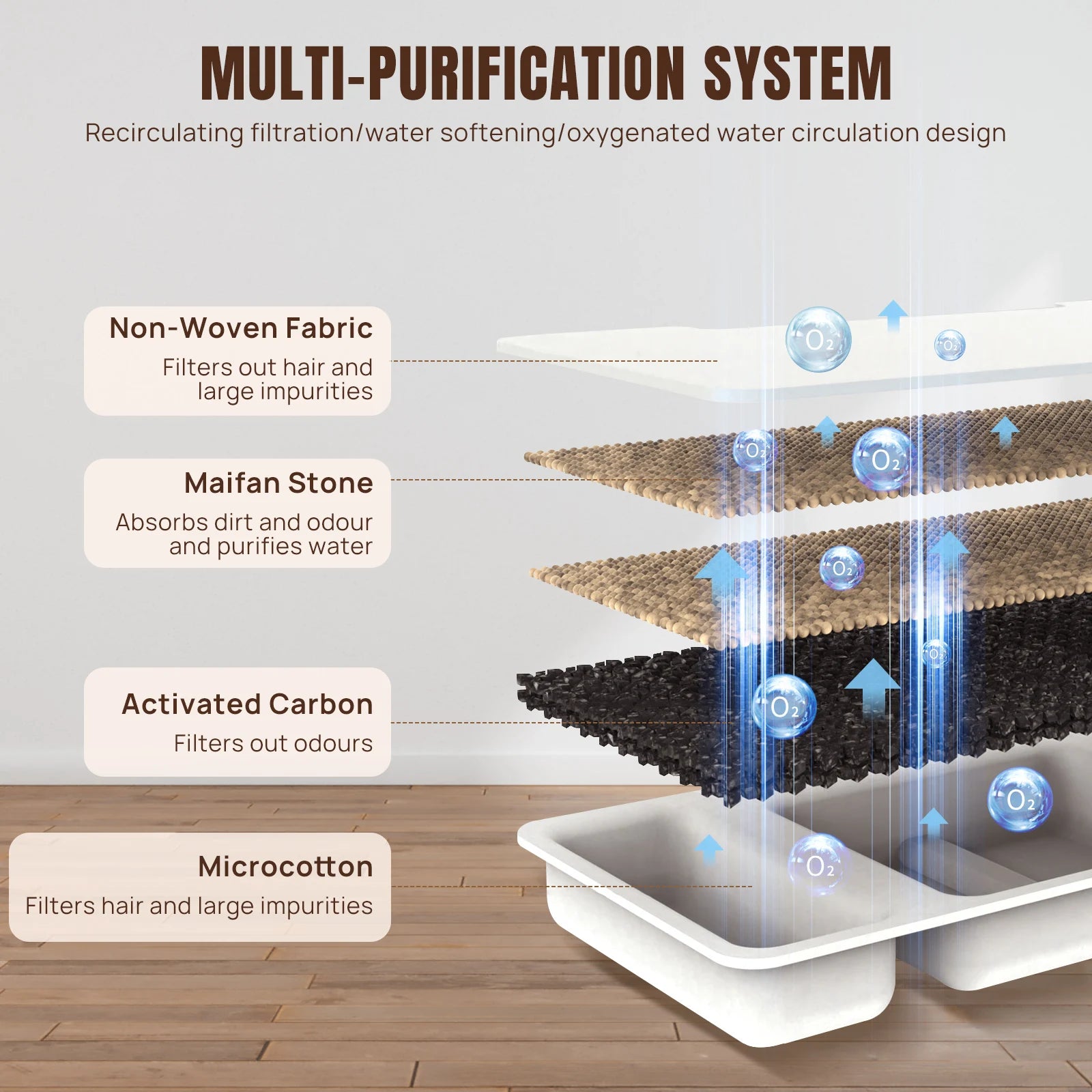 Fontaine à Eau Animaux 2.2L - Circulation Triple Filtration Silencieuse LED